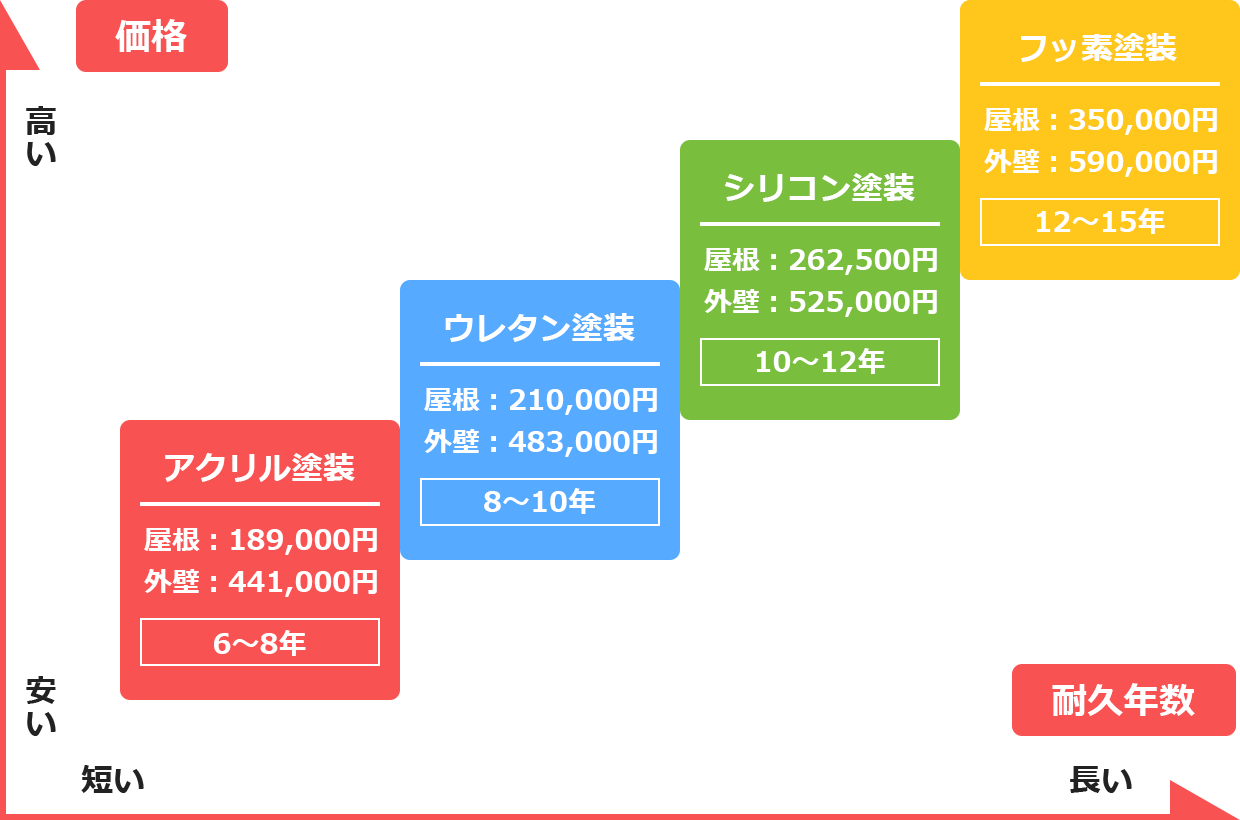 価格イメージ